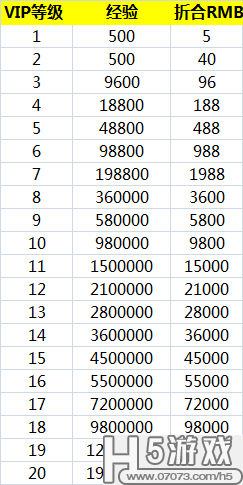 龙城飞将h5最新VIP价格表一览